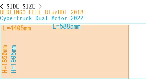 #BERLINGO FEEL BlueHDi 2018- + Cybertruck Dual Motor 2022-